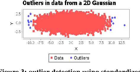 Figure 4 for Onion-Peeling Outlier Detection in 2-D data Sets