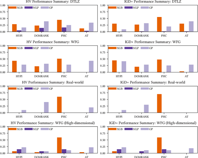 Figure 2 for MBORE: Multi-objective Bayesian Optimisation by Density-Ratio Estimation