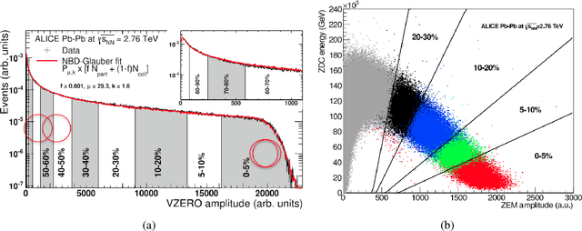 Figure 1 for Classifiers for centrality determination in proton-nucleus and nucleus-nucleus collisions