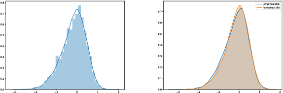 Figure 1 for Auditing ML Models for Individual Bias and Unfairness
