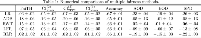 Figure 2 for Auditing ML Models for Individual Bias and Unfairness