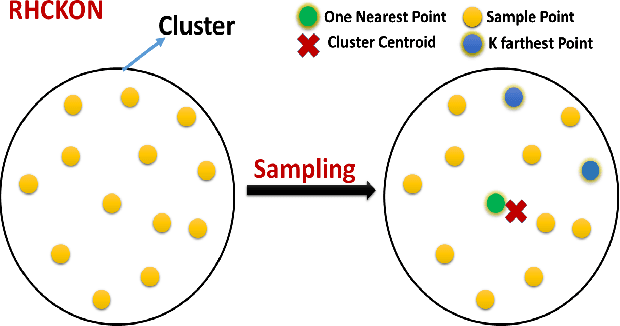 Figure 3 for Geometrical Homogeneous Clustering for Image Data Reduction