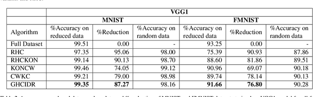 Figure 4 for Geometrical Homogeneous Clustering for Image Data Reduction