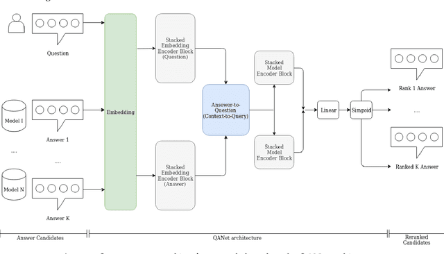 Figure 1 for Machine Reading Comprehension for Answer Re-Ranking in Customer Support Chatbots