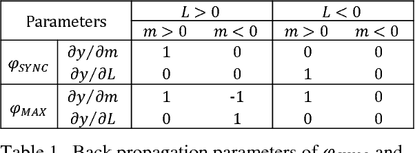 Figure 1 for Conditional Activation for Diverse Neurons in Heterogeneous Networks