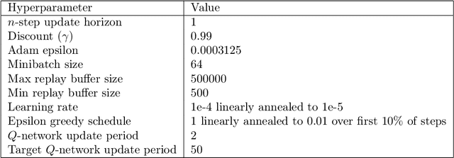 Figure 2 for No-Regret Reinforcement Learning with Heavy-Tailed Rewards