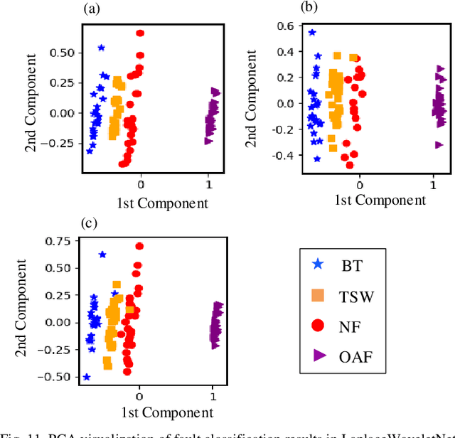 Figure 3 for WaveletKernelNet: An Interpretable Deep Neural Network for Industrial Intelligent Diagnosis