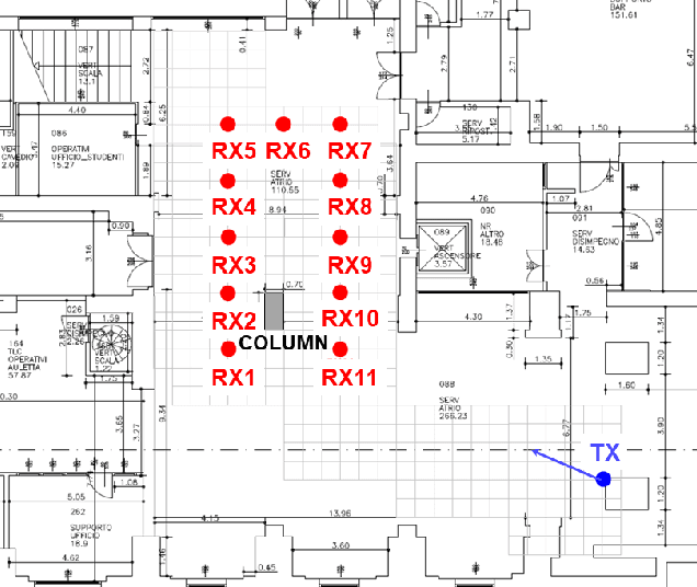 Figure 1 for A Study on mm-wave Propagation in and around Buildings