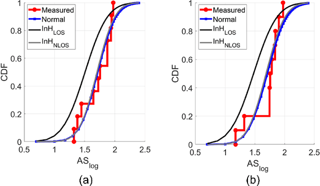 Figure 4 for A Study on mm-wave Propagation in and around Buildings