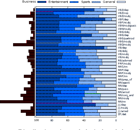 Figure 3 for Says who? Automatic Text-Based Content Analysis of Television News