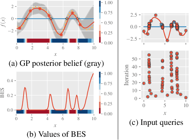 Figure 1 for An Information-Theoretic Framework for Unifying Active Learning Problems