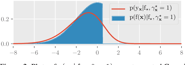 Figure 3 for An Information-Theoretic Framework for Unifying Active Learning Problems