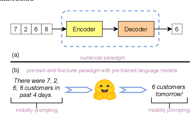 Figure 1 for Leveraging Language Foundation Models for Human Mobility Forecasting