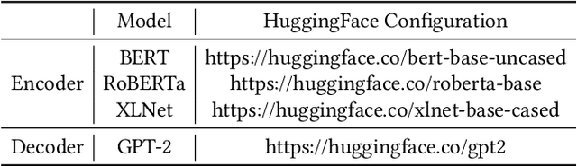 Figure 4 for Leveraging Language Foundation Models for Human Mobility Forecasting