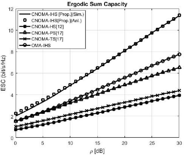Figure 3 for Performance Evaluation of Cooperative NOMA-based Improved Hybrid SWIPT Protocol