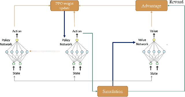 Figure 3 for Optimising Stochastic Routing for Taxi Fleets with Model Enhanced Reinforcement Learning