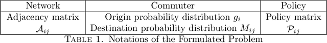 Figure 1 for Optimising Stochastic Routing for Taxi Fleets with Model Enhanced Reinforcement Learning