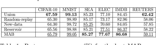 Figure 2 for Neural Network Retraining for Model Serving