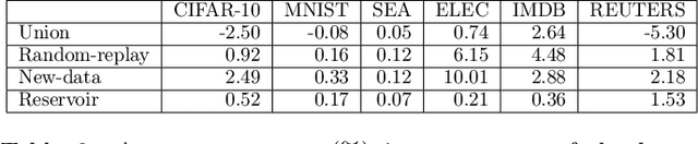 Figure 4 for Neural Network Retraining for Model Serving