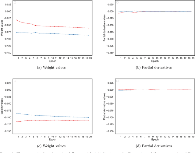 Figure 3 for Neural Network Retraining for Model Serving
