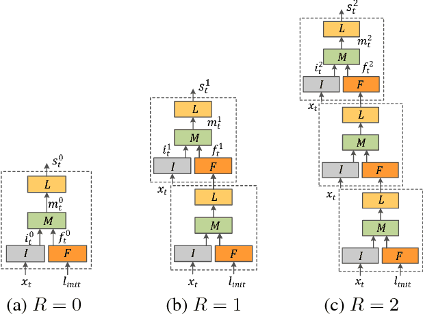 Figure 3 for BridgeNets: Student-Teacher Transfer Learning Based on Recursive Neural Networks and its Application to Distant Speech Recognition
