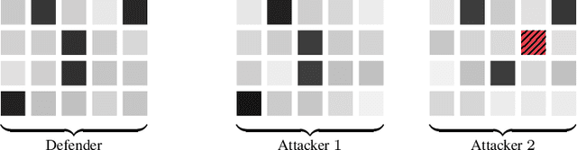 Figure 1 for Adversarial Examples and Metrics