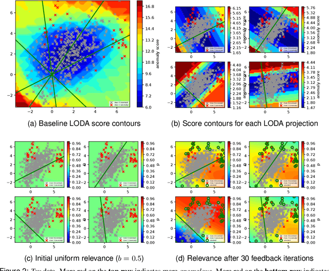 Figure 2 for GLAD: GLocalized Anomaly Detection via Active Feature Space Suppression