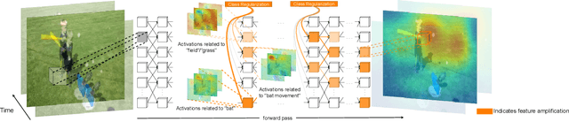 Figure 3 for Learning Class Regularized Features for Action Recognition