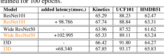 Figure 4 for Learning Class Regularized Features for Action Recognition