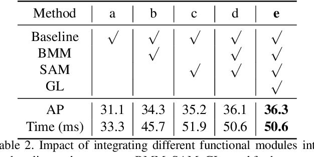 Figure 4 for SG-Net: Spatial Granularity Network for One-Stage Video Instance Segmentation