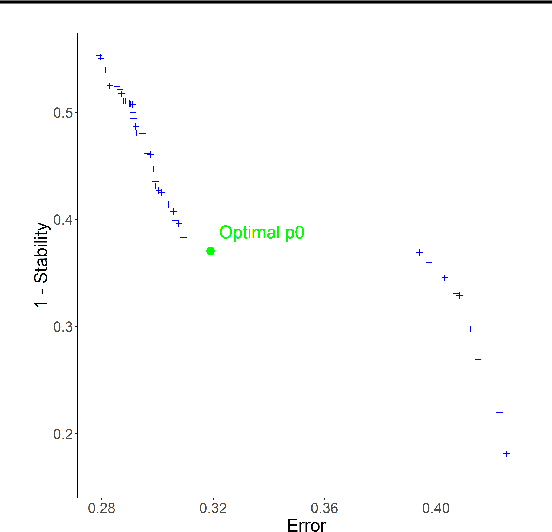 Figure 2 for Interpretable Random Forests via Rule Extraction