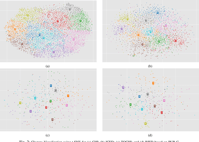 Figure 2 for Analyzing Scientific Publications using Domain-Specific Word Embedding and Topic Modelling