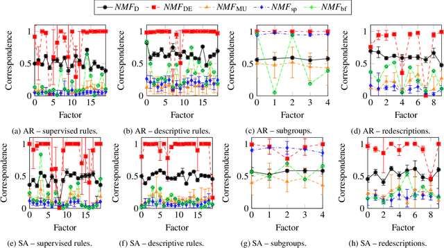 Figure 2 for Finding Rule-Interpretable Non-Negative Data Representation