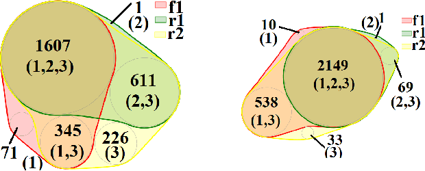 Figure 4 for Finding Rule-Interpretable Non-Negative Data Representation