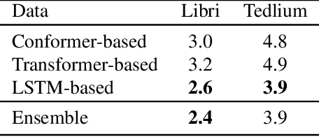 Figure 4 for Face-Dubbing++: Lip-Synchronous, Voice Preserving Translation of Videos