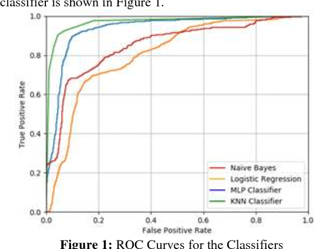 Figure 2 for Employee Attrition Prediction