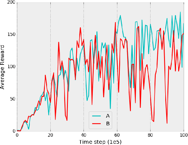 Figure 4 for Deterministic Implementations for Reproducibility in Deep Reinforcement Learning