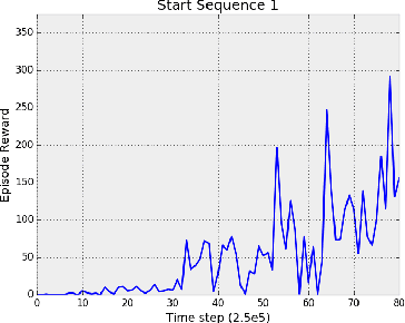 Figure 3 for Deterministic Implementations for Reproducibility in Deep Reinforcement Learning