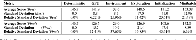 Figure 2 for Deterministic Implementations for Reproducibility in Deep Reinforcement Learning