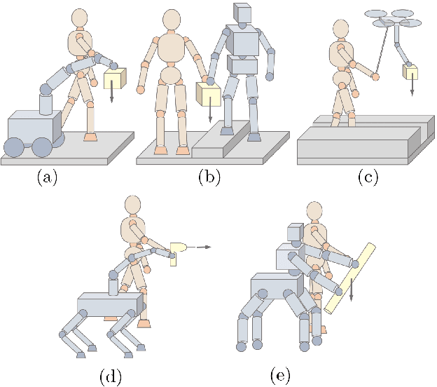 Figure 1 for SUPER-MAN: SUPERnumerary Robotic Bodies for Physical Assistance in HuMAN-Robot Conjoined Actions