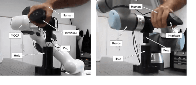 Figure 4 for SUPER-MAN: SUPERnumerary Robotic Bodies for Physical Assistance in HuMAN-Robot Conjoined Actions