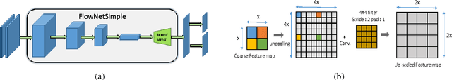Figure 3 for Exploring Convolutional Networks for End-to-End Visual Servoing