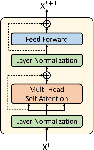 Figure 2 for Towards Understanding of Medical Randomized Controlled Trials by Conclusion Generation