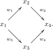 Figure 3 for A Weighted Quiver Kernel using Functor Homology