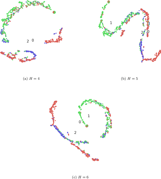 Figure 4 for A Weighted Quiver Kernel using Functor Homology