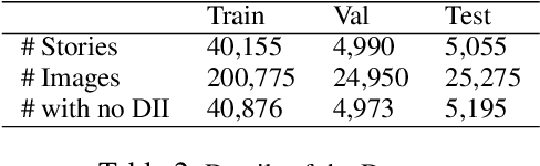Figure 3 for Induction and Reference of Entities in a Visual Story