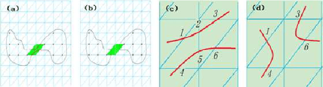 Figure 4 for Neural network topological snake models for locating general phase diagrams