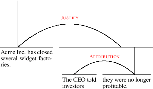 Figure 1 for Neural Generative Rhetorical Structure Parsing