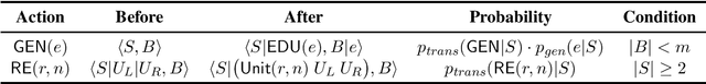 Figure 2 for Neural Generative Rhetorical Structure Parsing