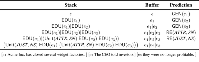 Figure 3 for Neural Generative Rhetorical Structure Parsing